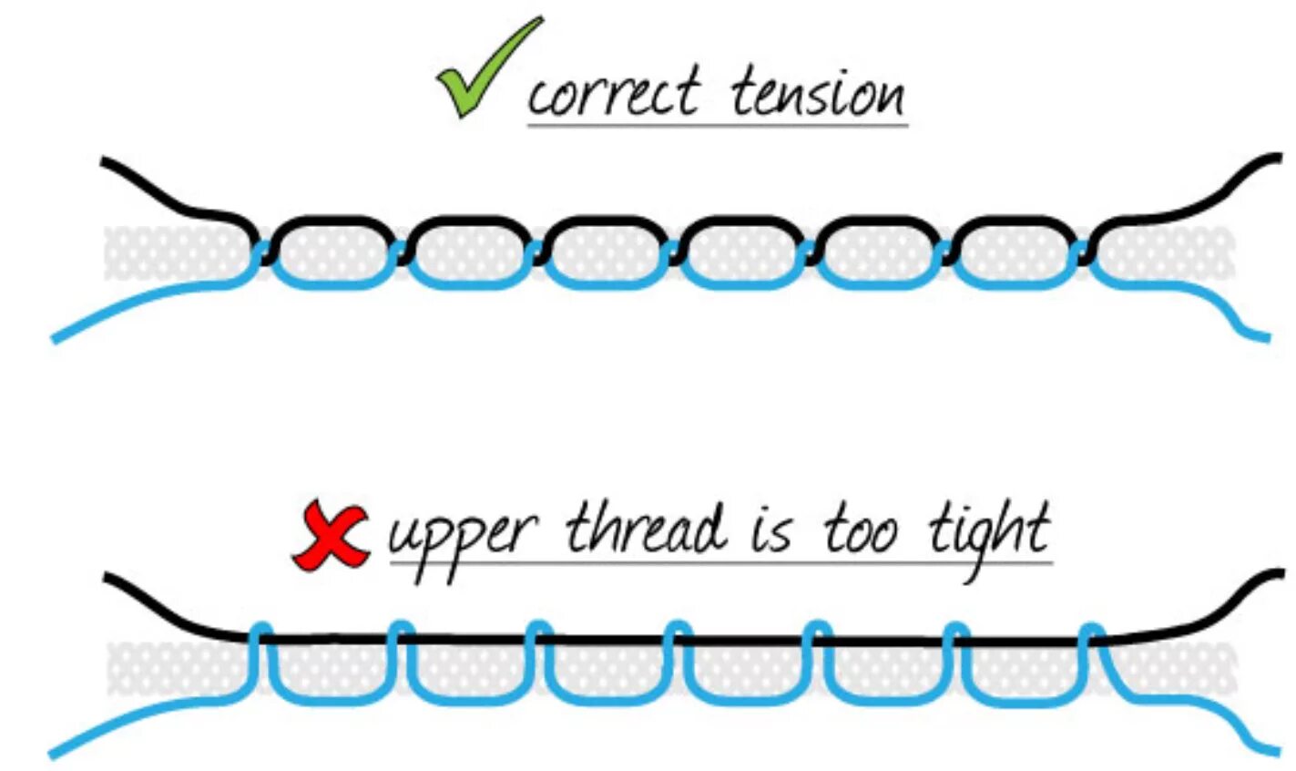 Loaded thread. Как читать threads. Thread-stitching and perfect Binding;. The thread. Loose threads.