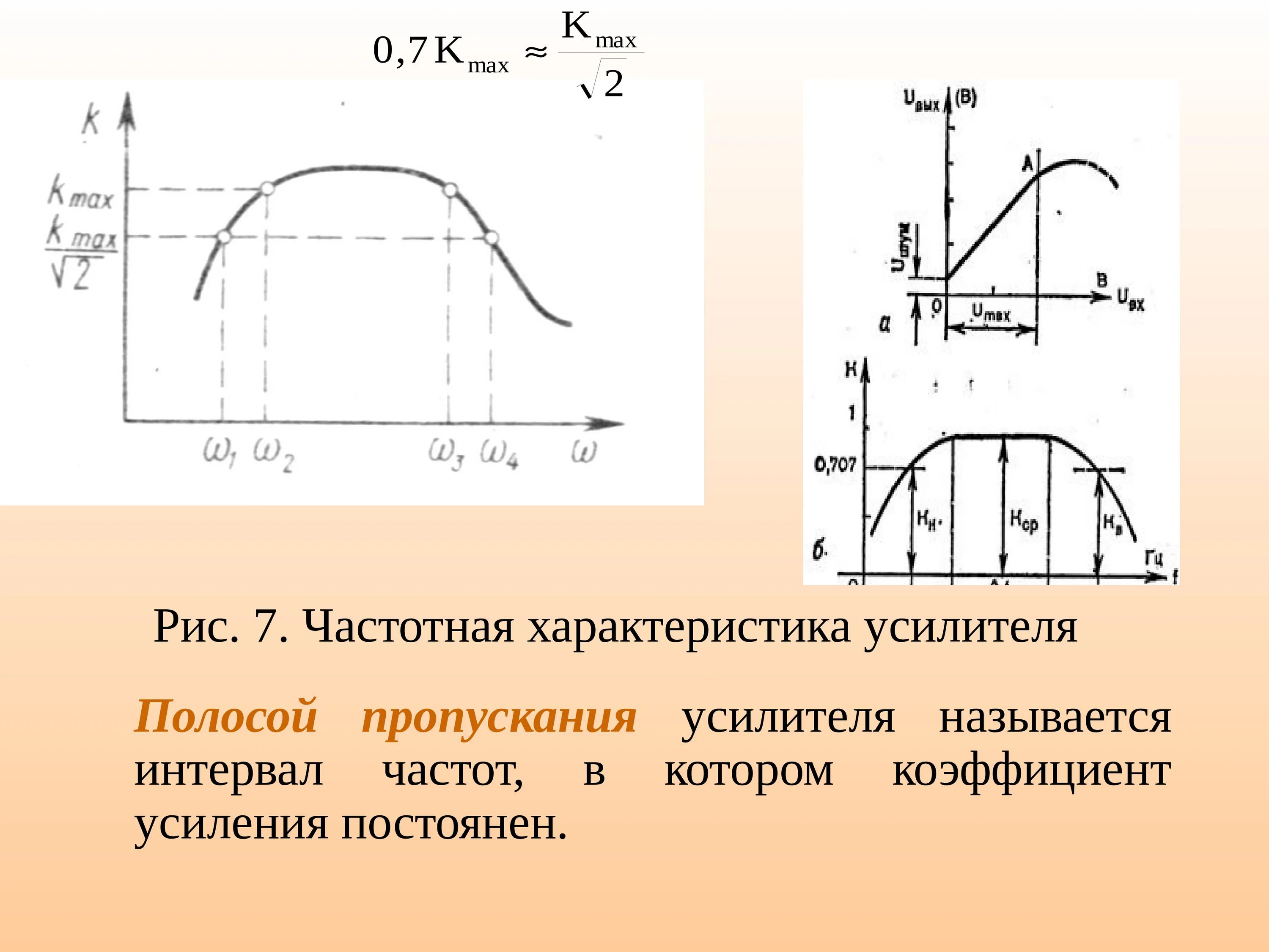 Полоса пропускания усилителя формула. Полосатпропускания на ачх. Полоса пропускания -3 дб. Усилитель полосы частот. Усилитель полосы частот.