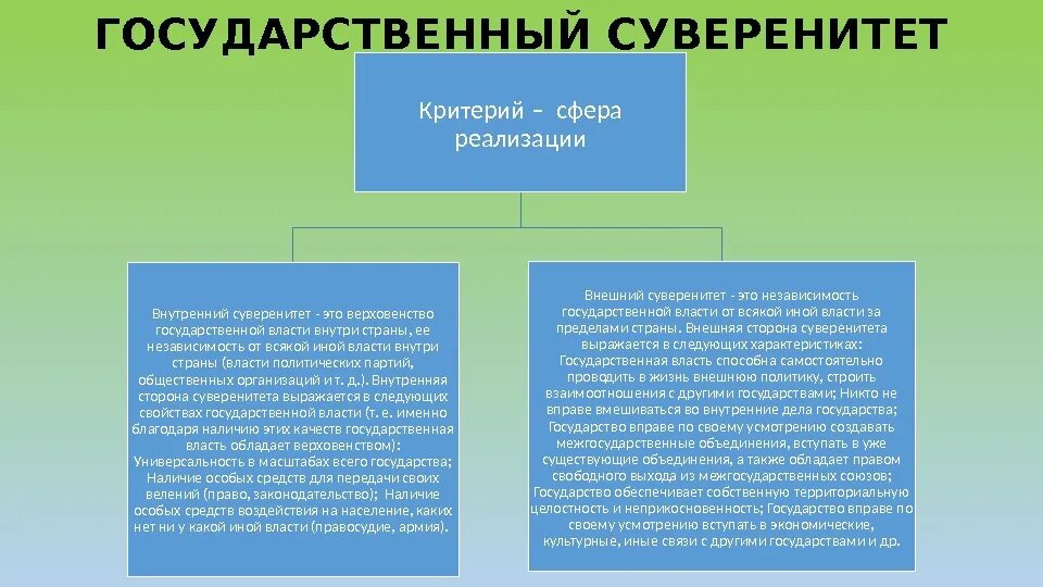 Верховенство власти и независимость государства. Внутренний и внешний государственный суверенитет РФ.. Государственный суверенитет это. Суверенитет государства это. Внутренний и внешний суверенитет государства.