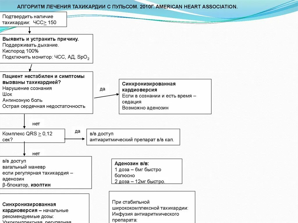 Алгоритмы скорой помощи 2023. Алгоритм оказания доврачебной неотложной помощи. Алгоритм оказания помощи при ожогах. Алгоритмы оказания скорой медицинской помощи Пучкова. Алгоритм действий при оказании неотложной помощи, коллапс.