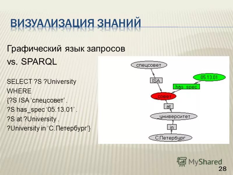 Графический язык формы