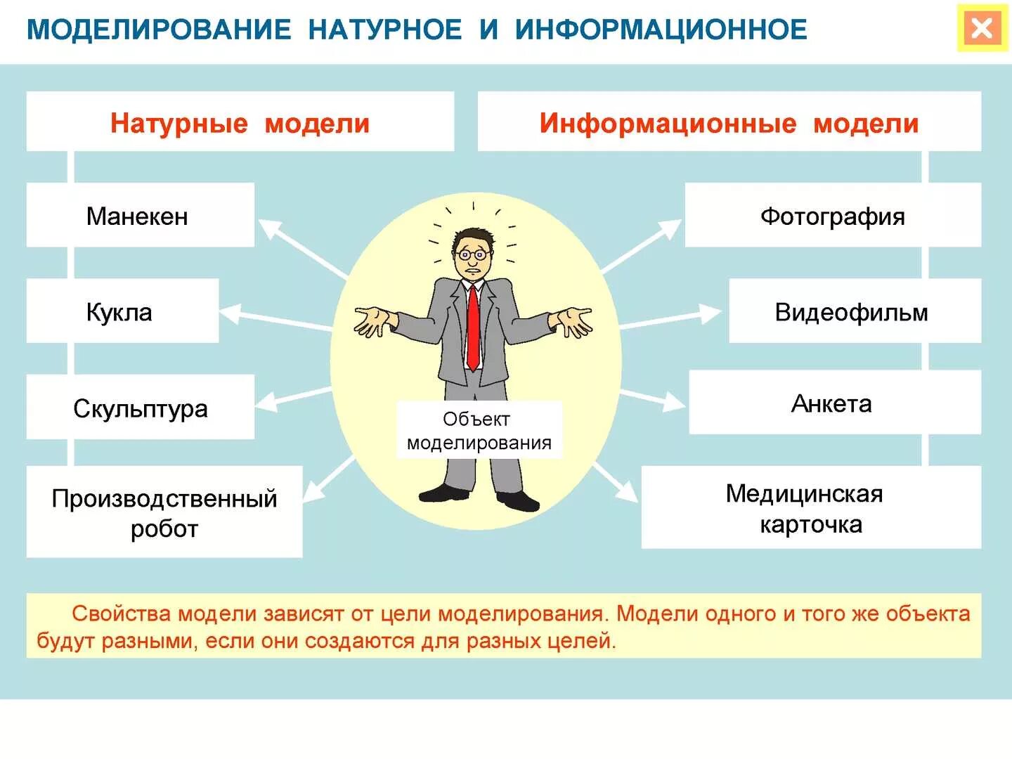 Натурные и информационные модели. Информационное моделирование. Виды моделей натурные и информационные. Информационная модель человека. Привести примеры моделей объектов