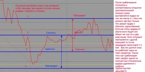 Последние цифры ордера
