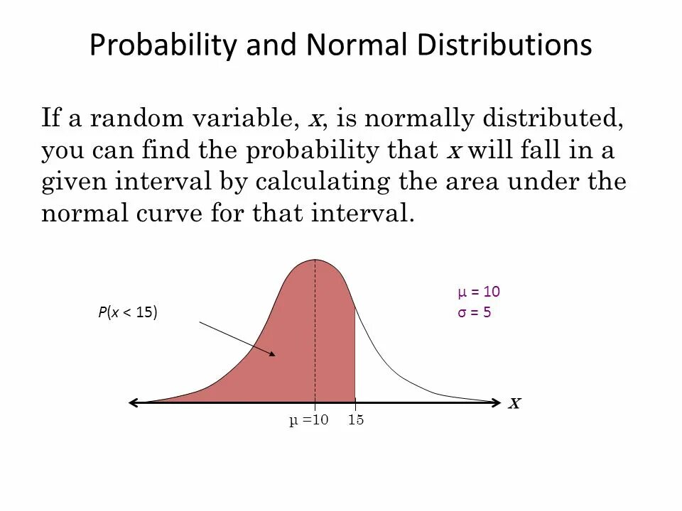 Normal distribution probability. Normal distribution Formula. Standard normal variable. If probability of the Random variable.