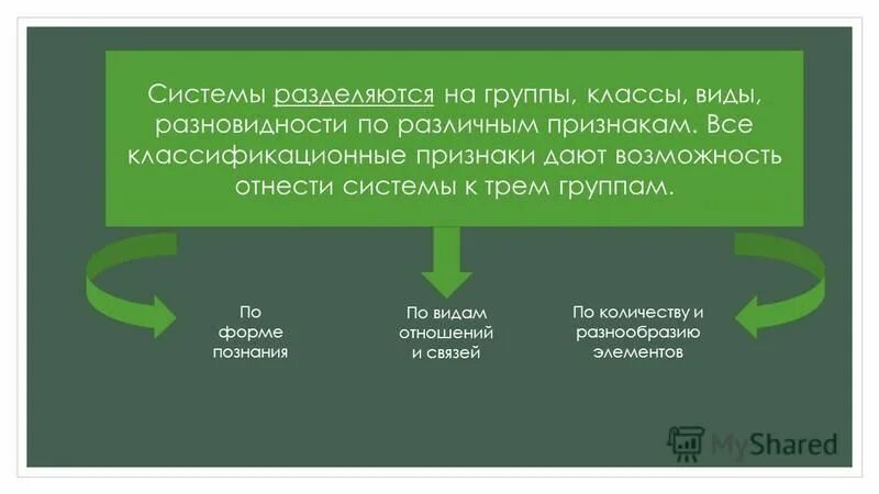 после три описание