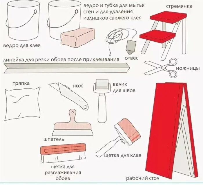 Клеить обои пошагово. Инструменты для поклейки обоев на флизелиновой основе своими руками. Инструменты для наклеивания обоев. Инструмент для наклейки обоев. Инструменты для клейки обоев.