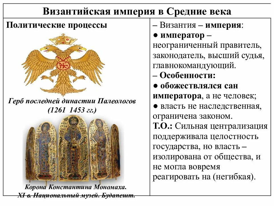 Теория византии