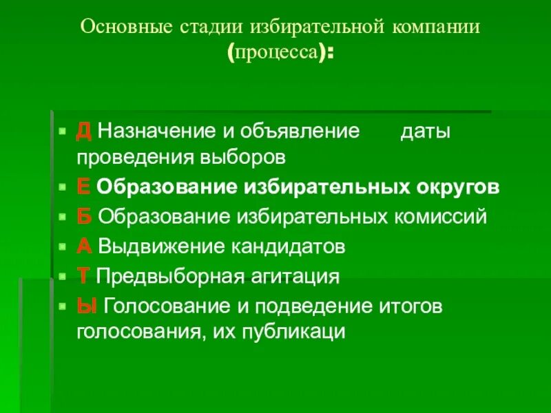 Избирательная кампания в рф презентация. Основные этапы избирательной кампании. Основные стадии избирательного процесса. Основные стадии избирательной кампании (процесса):. Этапы избирательной компании(стадии избирательного процесса).