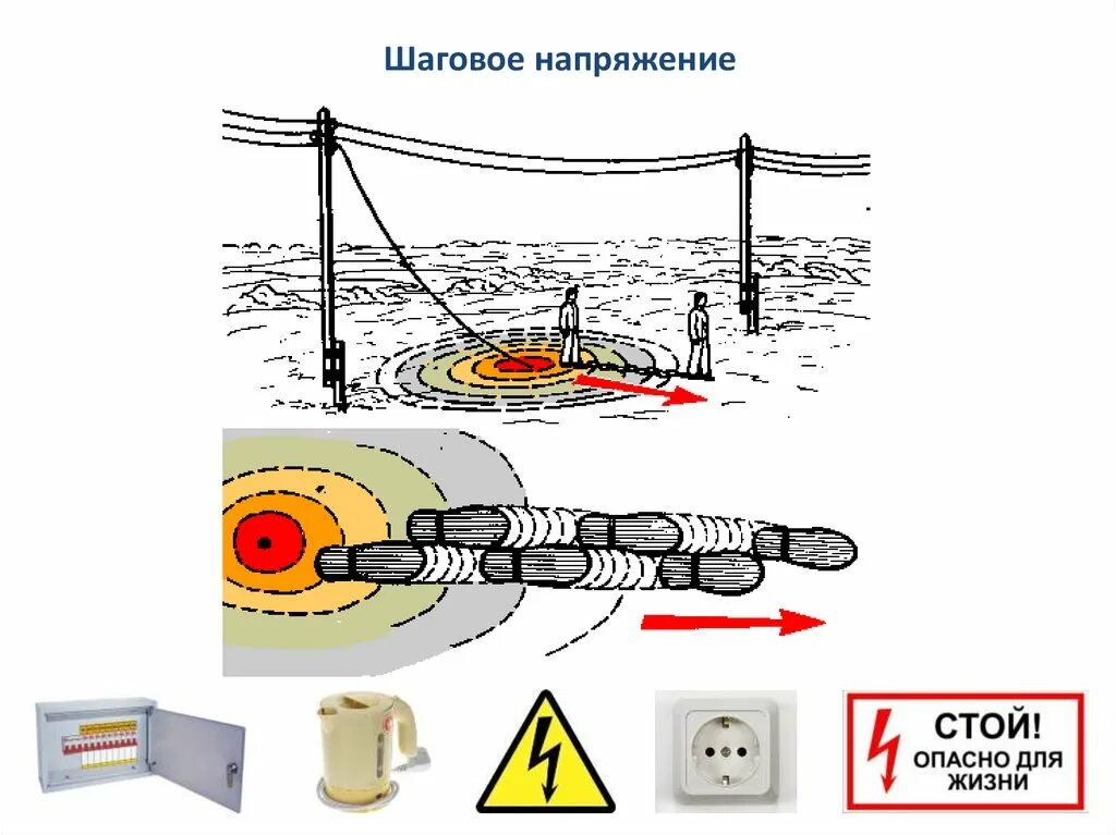 Шаговое напряжение простыми словами. Шаговое напряжение. Зона поражения электрическим током. Шаговое напряжение картинки. Шаговое напряжение электричество.