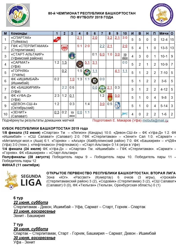 Таблица беларуси по футболу на сегодня. Чемпионат Республики Башкортостан по футболу ГФК Стерлитамак. Чемпионат города Ишимбай по футболу. Горняк Учалы по футболу 2008 календарь игр. Горняк Учалы по футболу 2005 календарь игр.