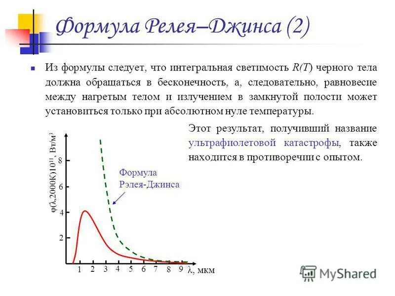 Критерий рэлея теплообмен. Число релея. Критерий грасгофа формула. Число релея. Число рейнольдса конвекция.