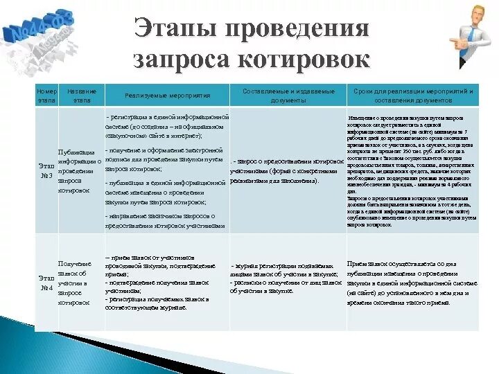 Проект контракта запрос котировок. Этапы проведения запроса котировок по 44-фз таблица. этапы проведения закупки запрос котировок. алгоритм проведения запроса котировок по 223 фз-. электронный запрос котировок по 44 фз документы.