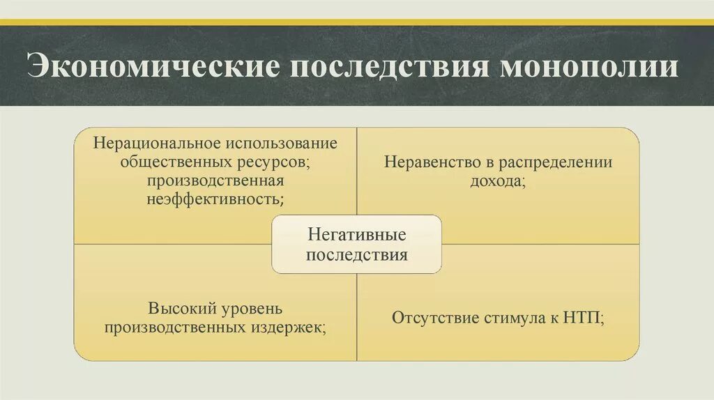 Наличие грозить. Экономические последствия монополизации. Последствия монополии. Социально-экономические последствия монополии. Экономические и социальные последствия монополии.