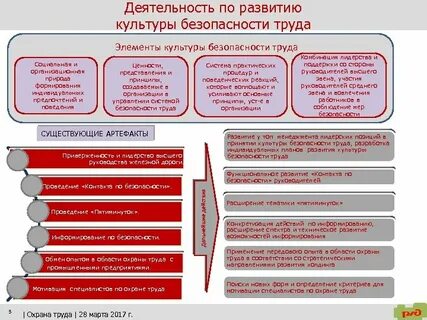 Безопасность культурной деятельности