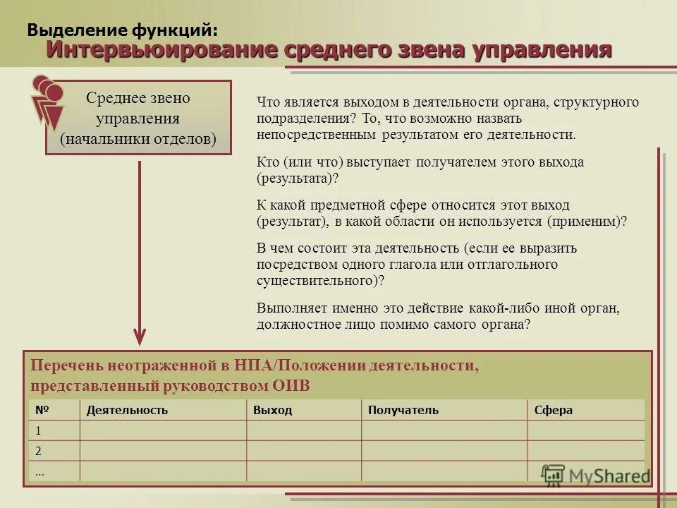 Выделение функций управления. Выделение функций управления. Подходы в выделении функций менеджмента. Управленческие функции. Выделение функций управления.