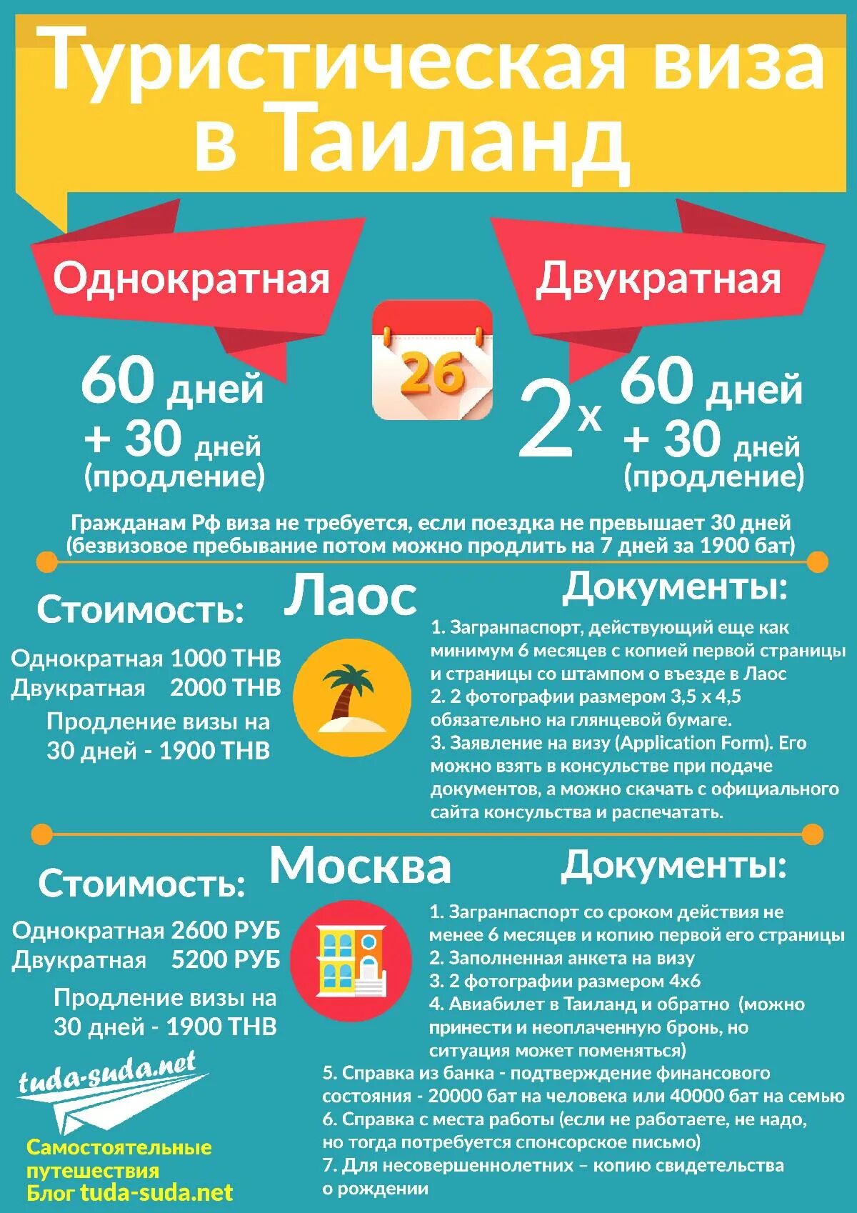 Что нужно знать о тайланде. Инфографика туризм. Рекомендации туристам. Что нужно знать о тайланде. Что нужно знать о тайланде.