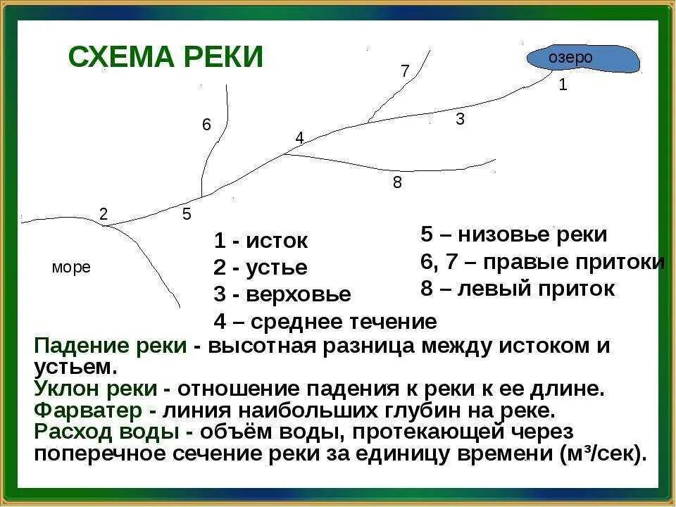 Строение реки схема. Части реки задание. Схема основные части реки. Части реки определения. Тест части реки