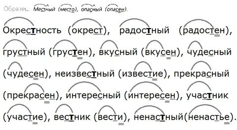 Корень слова скатерть