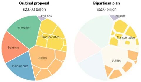 Инфраструктура 2021