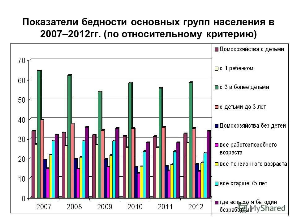 Статистика свр