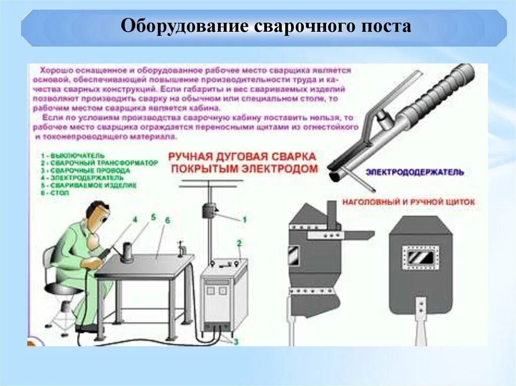 Организация рабочего места сварщика сварочный пост. Оборудование и классификация сварочного поста электросварщика. Рабочее место сварщика электродуговая сварка. Схема рабочего места сварщика при дуговой сварке. Правила сварочного производства