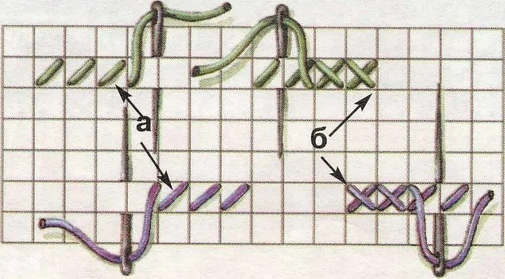 Техника вышивания крестиком на канве для начинающих. Как научиться вышивать крестиком на канве. Техника вышивки крестом для начинающих пошагово. Как правильно вышивать крестиком для начинающих по схеме.