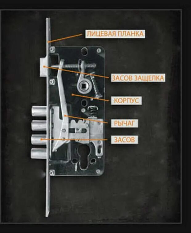 Принцип замка. Замок сувальдный врезной с защелкой схема. Врезной дверной замок сувальдный в разрезе. Разобрать врезной замок. Схема замка APECS для входной двери.