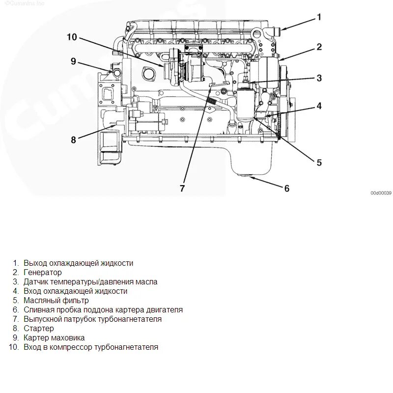 Датчики двигателя Камминз 4isbe. Датчики двигателя cummins 2880 схема. Датчик давления масла КАМАЗ Камминз 6isbe. Двигатель Камминз КАМАЗ 6isbe схема. Камаз камминз давление масла