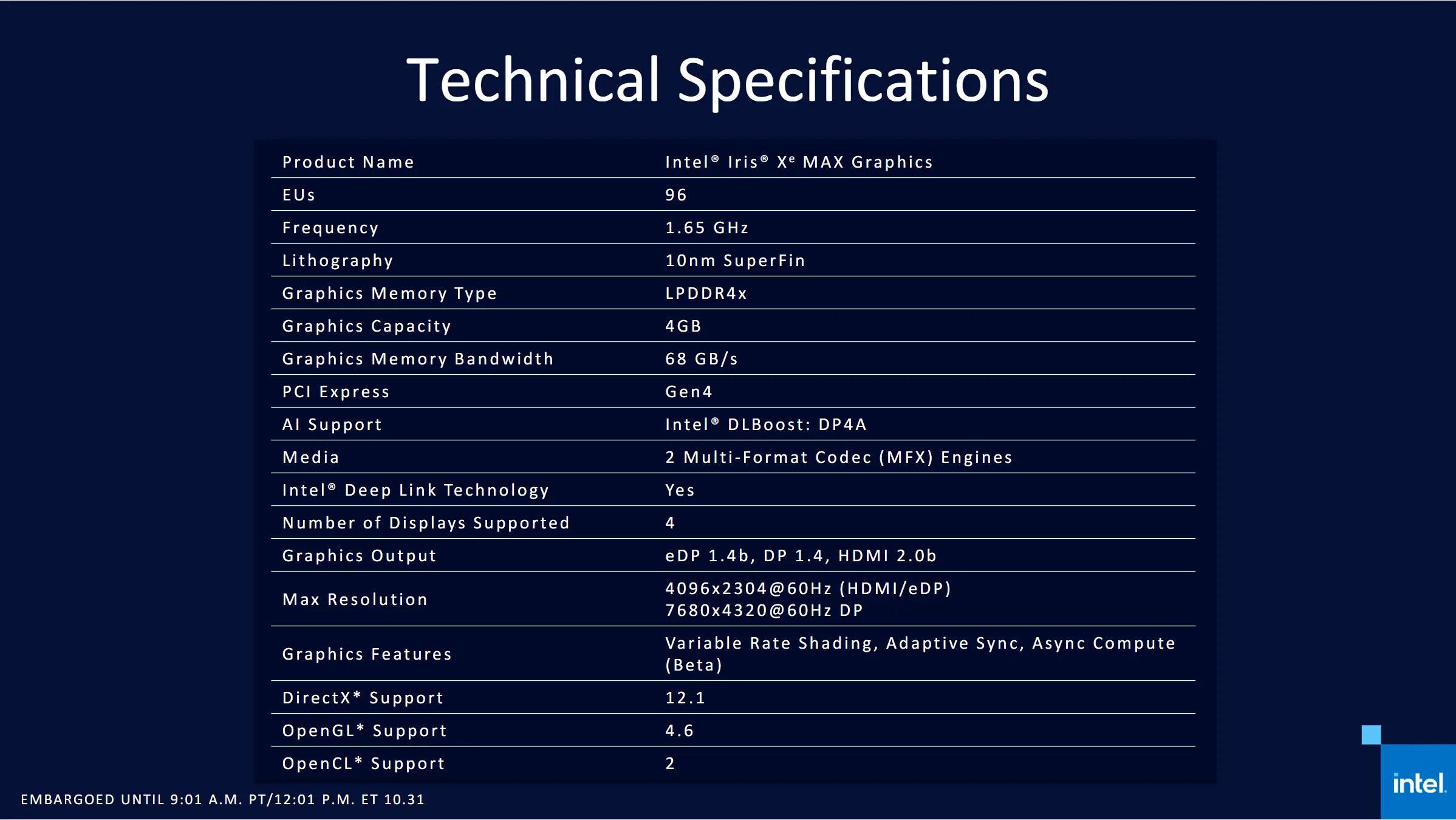 Процессор iris xe graphics. Intel Iris xe Graphics видеокарта. Intel Iris xe 96. Iris xe Graphics g7 80eus. Intel Iris xe Max.