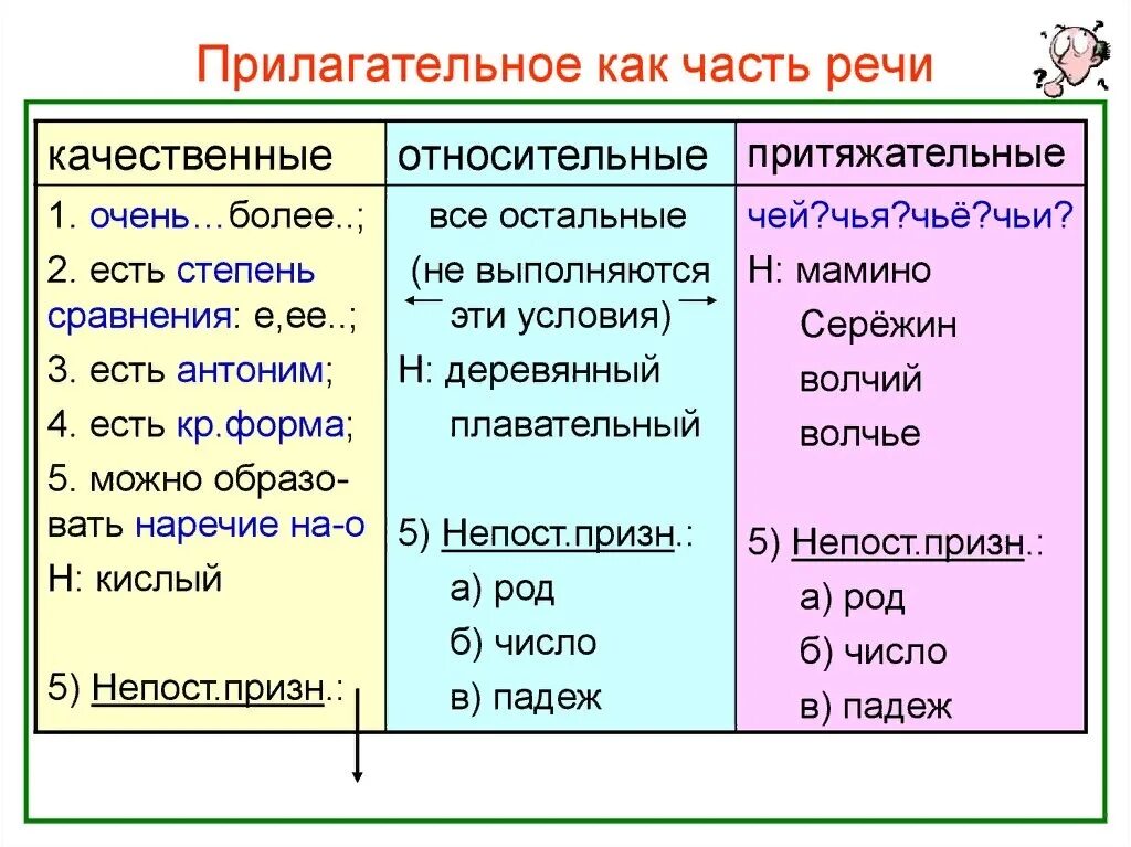 Прилагательное как часть речи. Прилагательное как часть рест. Имя прилагательное как часть речи. Что такое прилагательное?.