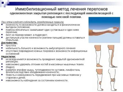 Методы лечения в травматологии