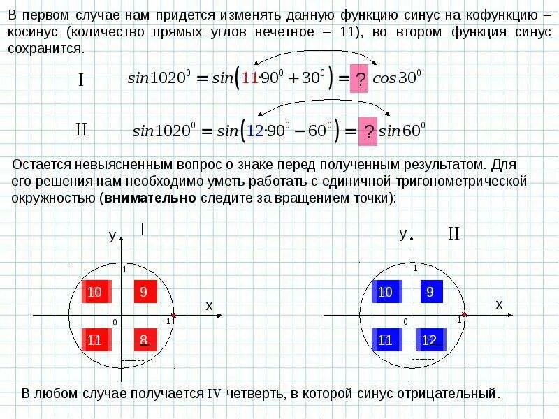 Отрицательный синус косинус. Синус отрицательного угла. Синус алгебраическое определение. Синус косинус тангенс котангенс знаки. Син з отрицательного числа.