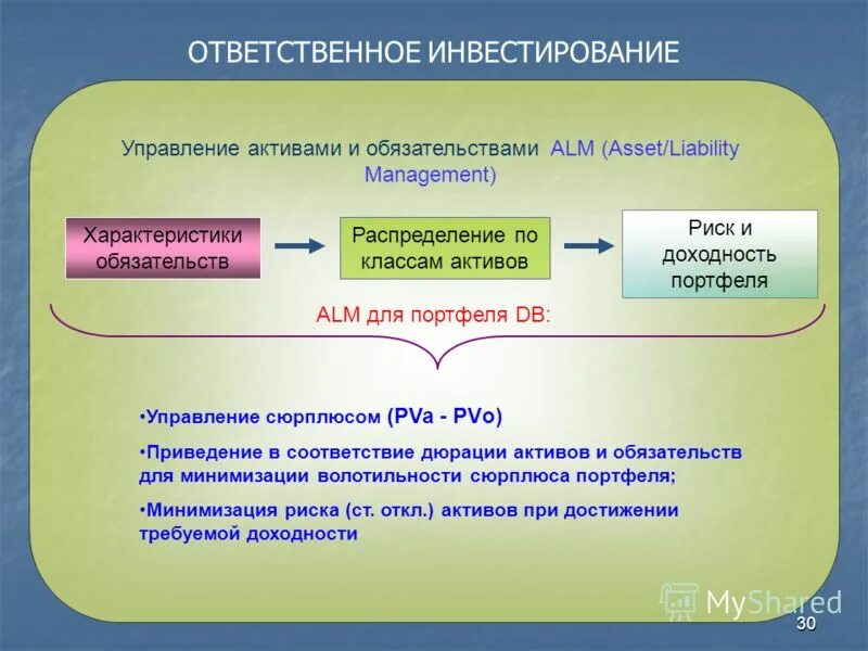 управление активами. стратегический план управления активами. управление активами организации. Pva в управлении инвестициями. менеджмент управление активами.