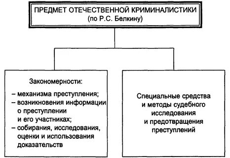 Криминалистическая система научных положений