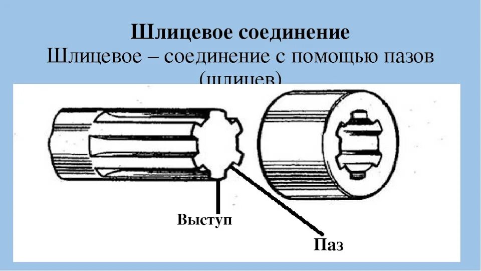 Соединен рисунок. Шлицевое соединение шлицевое соединение. Шлицевое соединение это соединение вала. Шлицевое разъемное соединение. Зубчатые шлицевые соединения.