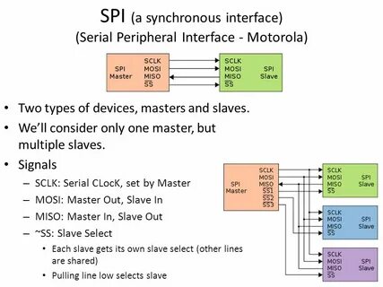 Spi devices