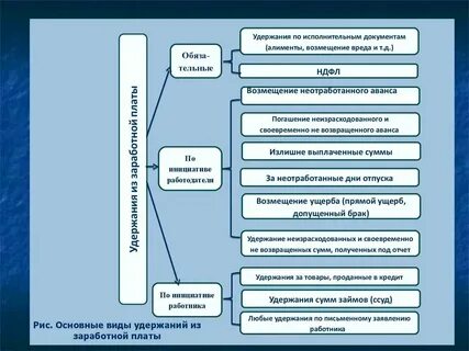 Зарплата правильный учет
