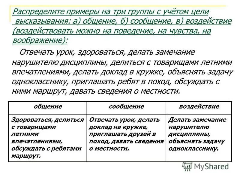 Распредели по группам положительные отрицательные. Общение сообщение воздействие. Ситуации речевого общения примеры. Речевая ситуация 5 класс русский язык. Речевая ситуация общение сообщение воздействие.