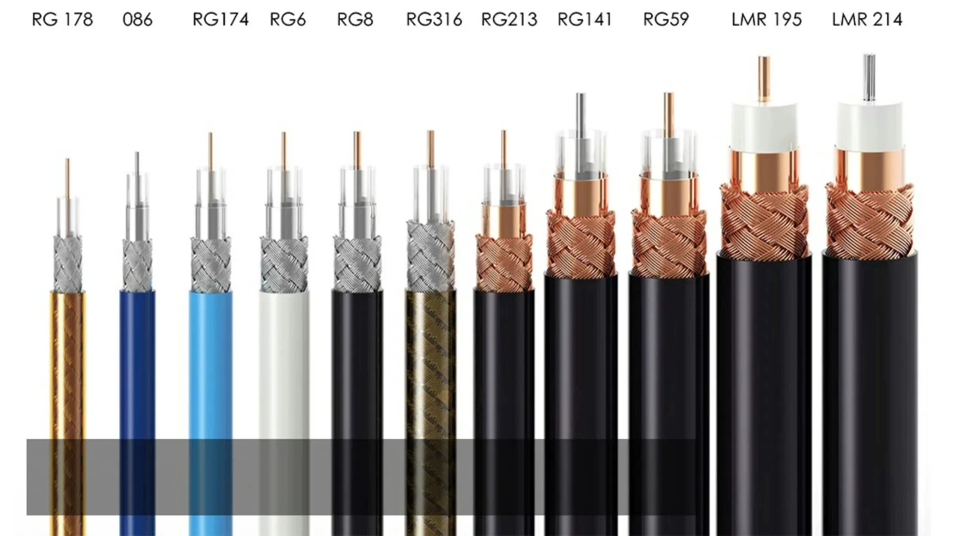 Типы коаксиальных кабелей. Коаксиальный кабель (RG-6 И RG-59). Кабель коаксиальный RG-58. Кабель коаксиальный радиочастотный RG-213. Кабель Coaxial rg11.