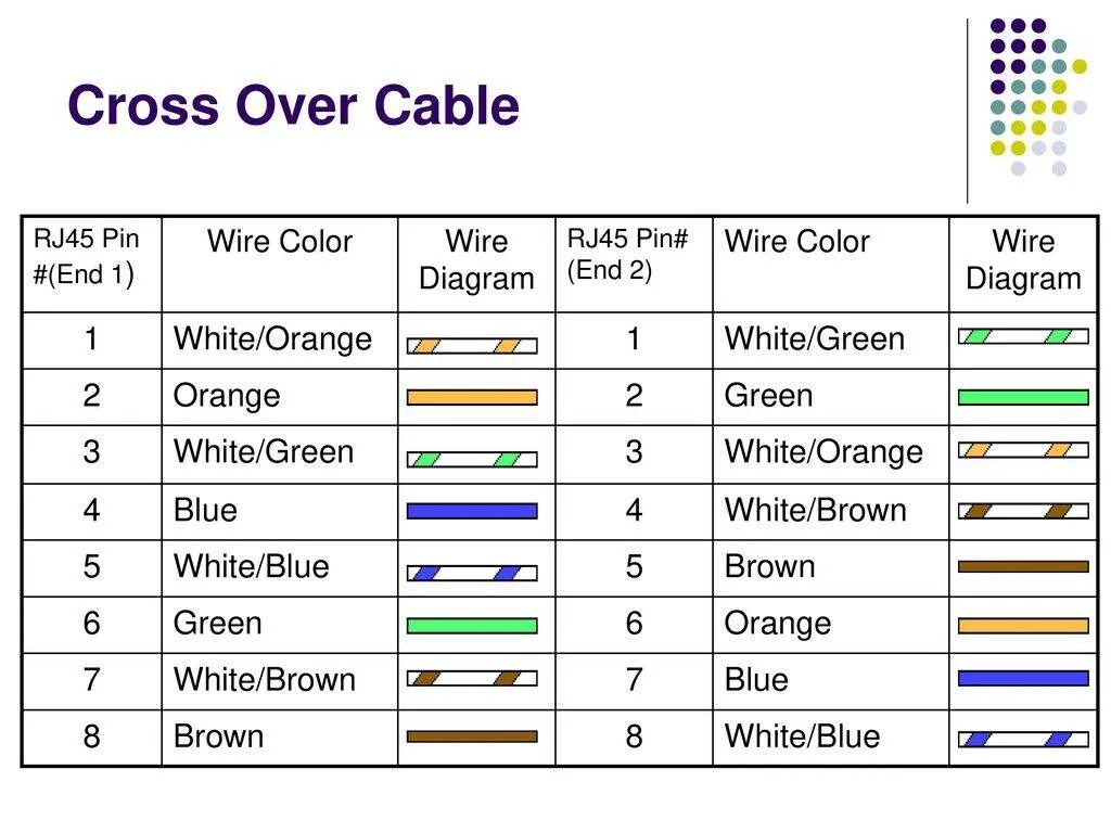 Витая пара распиновка rj45. Распиновка кабеля Ethernet RJ-45. Распиновка патч-корда RJ-45. Cross кабель распиновка rj45. Раскладка проводов