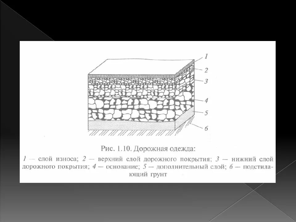Основные слои дорожной одежды. Определение дорожной одежды. Конструкция дорожного полотна. Определение дорожной одежды. Конструктивные слои дорожной одежды.
