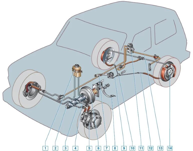 Тормозная система Нива 21213. Тормозная система ВАЗ 21213. Тормозная система ВАЗ 2121. Тормозная система ВАЗ 21213 Нива.