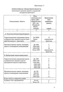 Продолжительность капитального ремонта