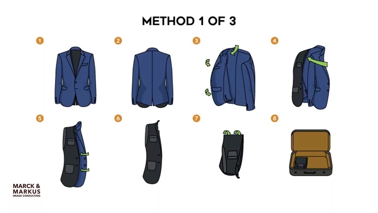 Simple 3 way. Сложить пиджак в чемодан. Сложить пиджак компактно. Упаковать пиджак в чемодан. Складывание пиджака.