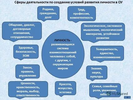 Система отношений с окружающим миром