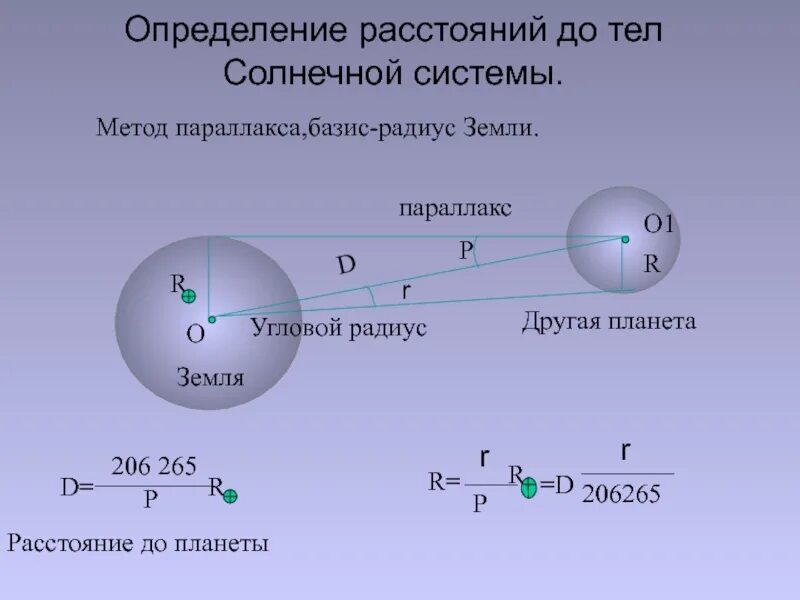 Экваториальный параллакс