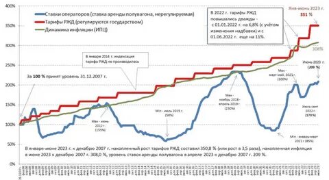 График ржд 2025