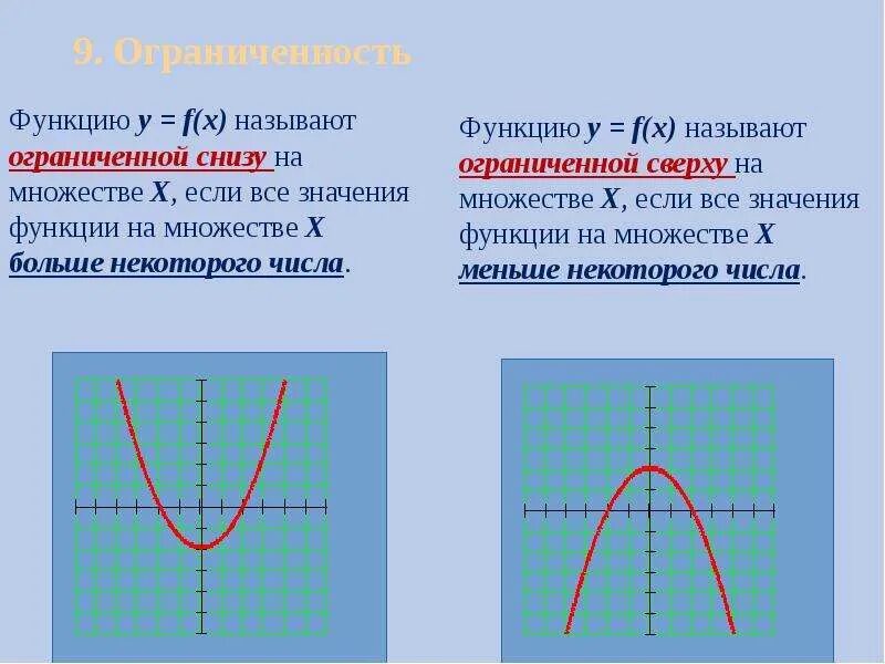 Функцию называют ограниченной снизу на множестве х. Ограниченность Графика функции. Определение функции ограниченной снизу. График функции ограниченной сверху и снизу. Как называется функция в телефоне