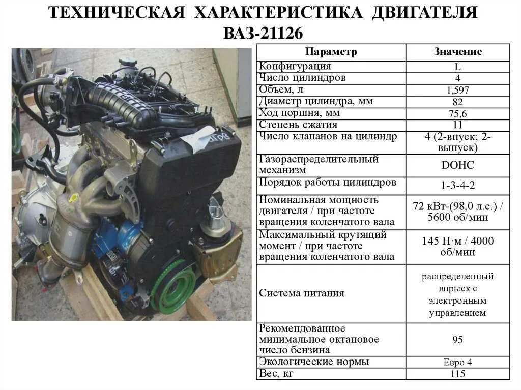 ДВС ВАЗ 16 клапанов вес двигателя. Модель двигателя ВАЗ 8v. ДВС ВАЗ 126. Двигатель Приора 16 клапанов характеристики двигателя. Сколько у двигателя времени