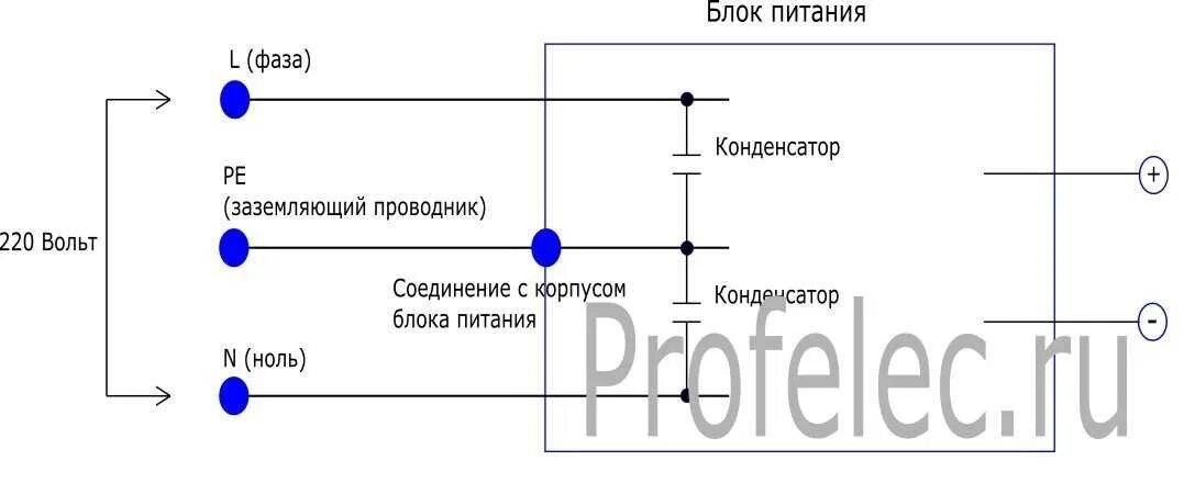 Как определить фазу и ноль. Как определить фазу и ноль